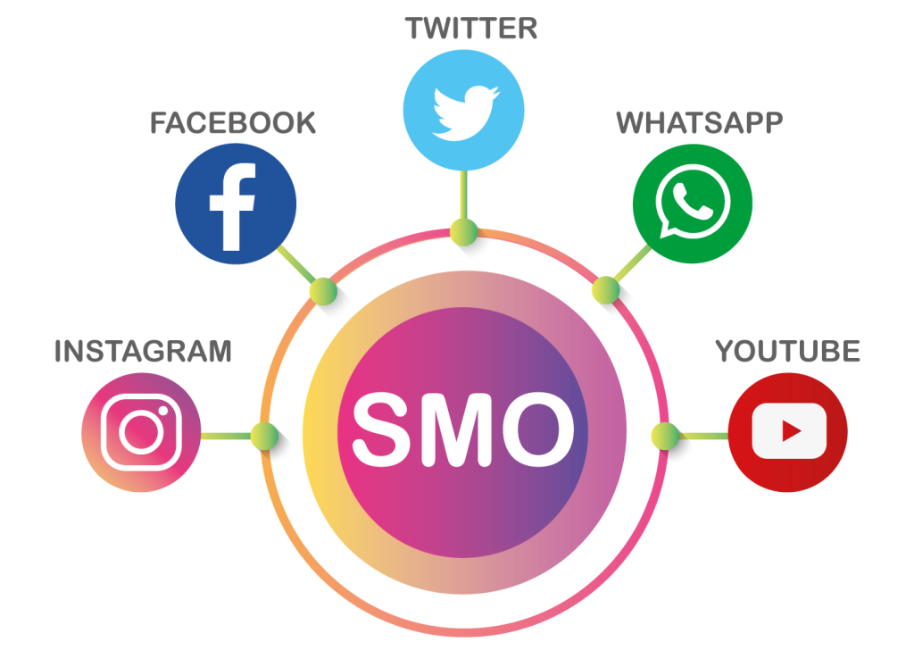 best smo services company in india